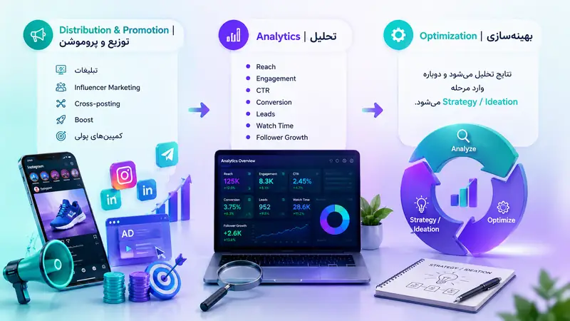 تحلیل و بهینه‌سازی مستمر سئو و عملکرد