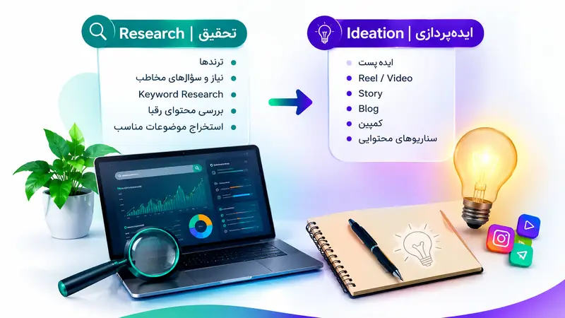 تحقیق کلمات کلیدی و تحلیل رقبا برای سئو